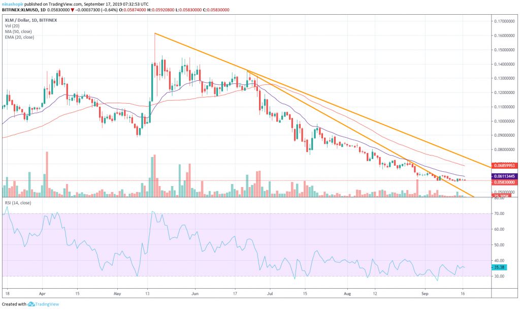 تحلیل تکنیکال هفتگی قیمت استلار 1 اکتبر (9 مهر) تحلیل تکنیکال هفتگی قیمت استلار 1 اکتبر (9 مهر)