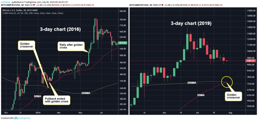 تقاطع طلایی 2016 و 2019