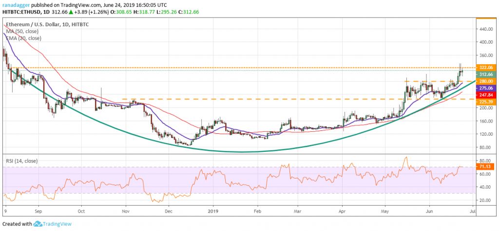 تحلیل تکنیکال هفتگی قیمت اتریوم 1 اکتبر (9 مهر)