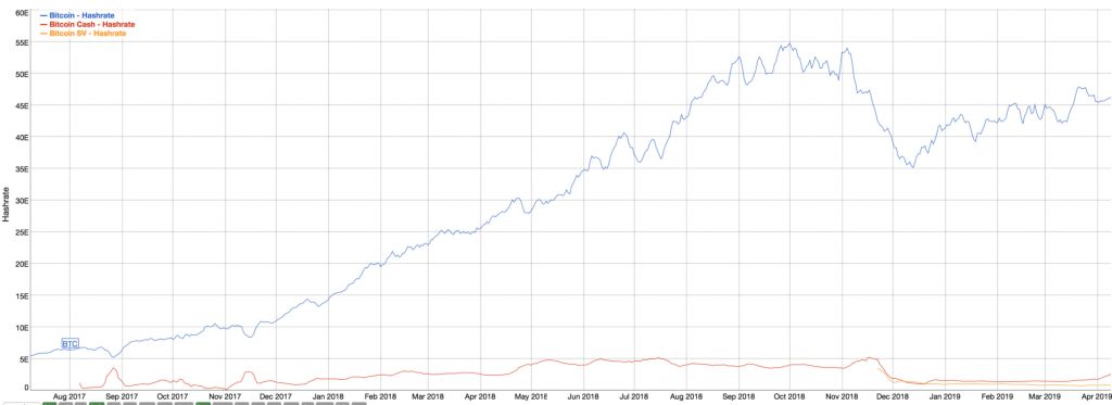 نگاهی به روند بهبود بازار ارزهای دیجیتال پس از سقوط شدید ماه نوامبر نگاهی به روند بهبود بازار ارزهای دیجیتال پس از سقوط شدید ماه نوامبر
