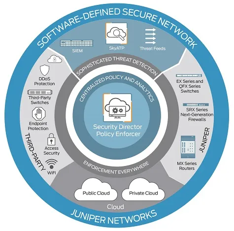 ۷ نکته‌ی حرفه‌ای برای ایمن نگه‌داشتن ارزهای دیجیتال