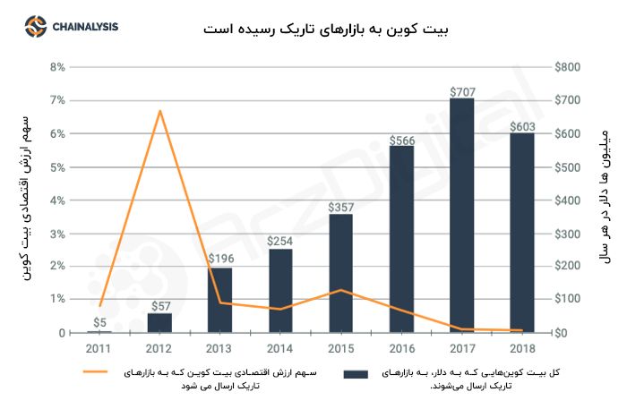 واکاوی پروژه لیبرای فیسبوک؛ آیا فیسبوک از خلأهای قانونی سوءاستفاده میکند؟ واکاوی پروژه لیبرای فیسبوک؛ آیا فیسبوک از خلأهای قانونی سوءاستفاده میکند؟