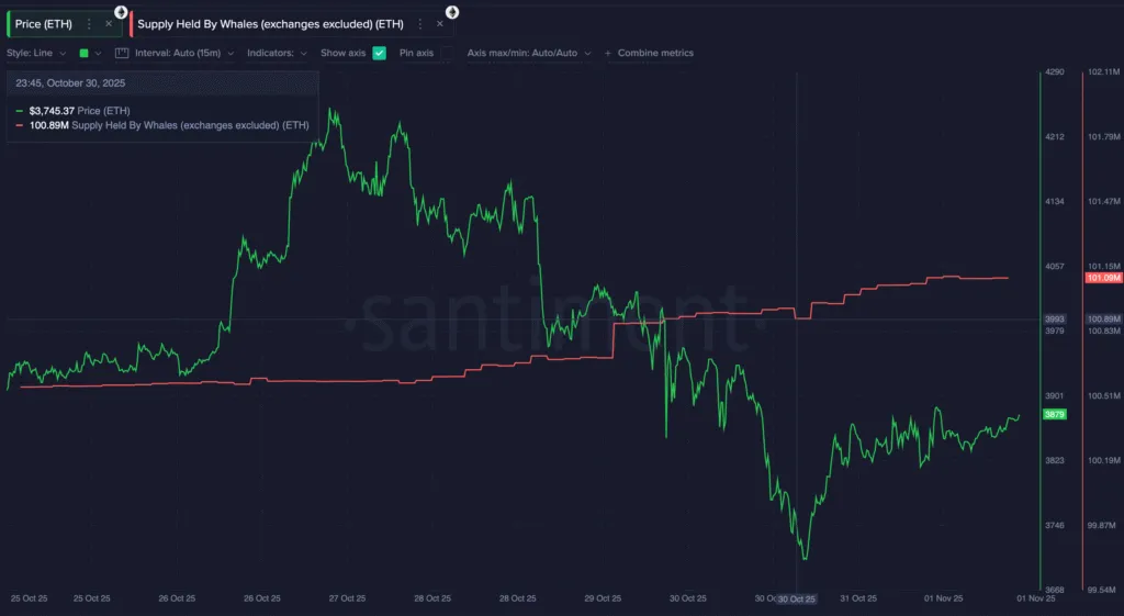 هشدار جدی برای اتریوم: آیا تقاطع مرگ خریدهای ۷۷۵ میلیون دلاری نهنگها را بیاثر میکند؟ تحرکات خرید نهنگهای اتریوم