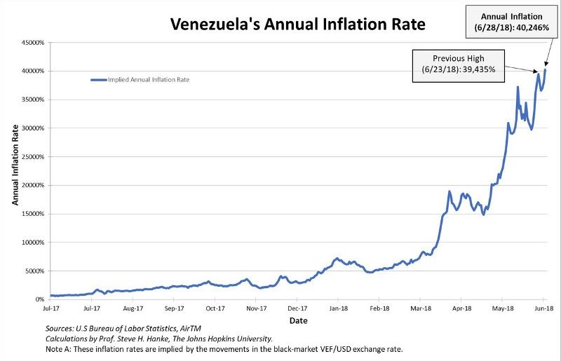 آیا نسل سوم ارزهای دیجیتال ناجی مردم ونزوئلا خواهند شد؟