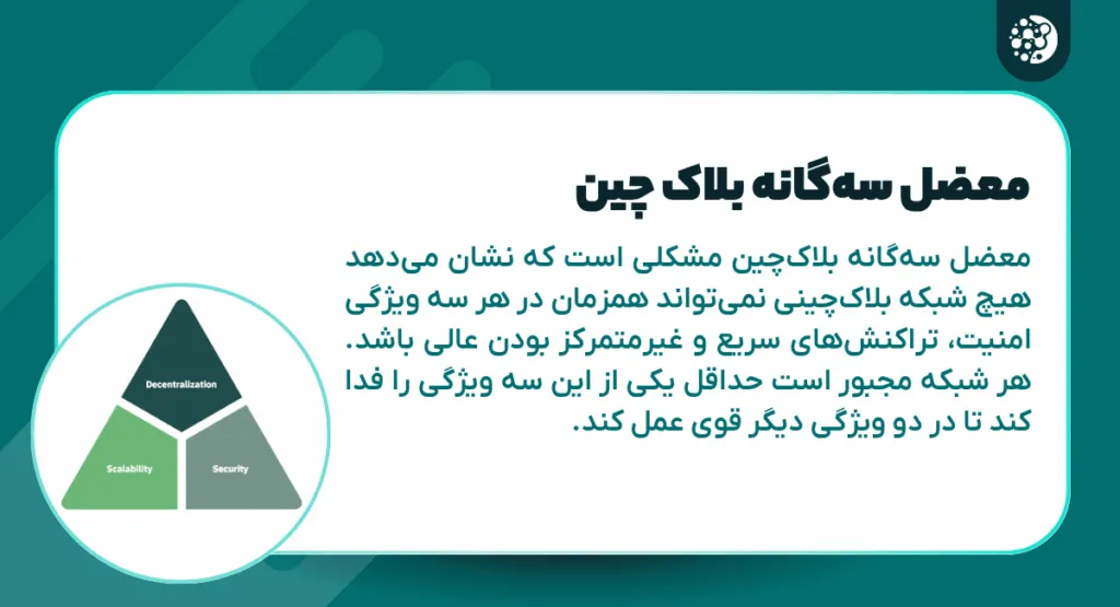 معضل سه گانه بلاک چین