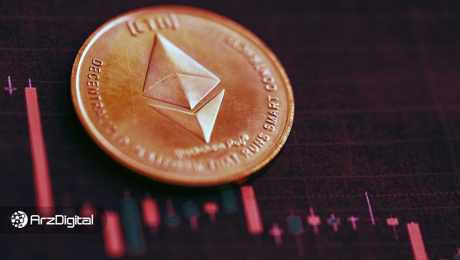 کاهش قیمت اتریوم همزمان با رسیدن کارمزدها به پایین‌ترین سطح سه ماه اخیر