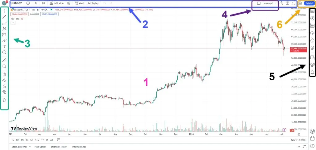آموزش کامل تریدینگ ویو (Tradingview) و استفاده از ابزارها نمایی کلی از بخش نمودارها (Supercharts) در تریدینگ ویو و منوهای مختلف آن