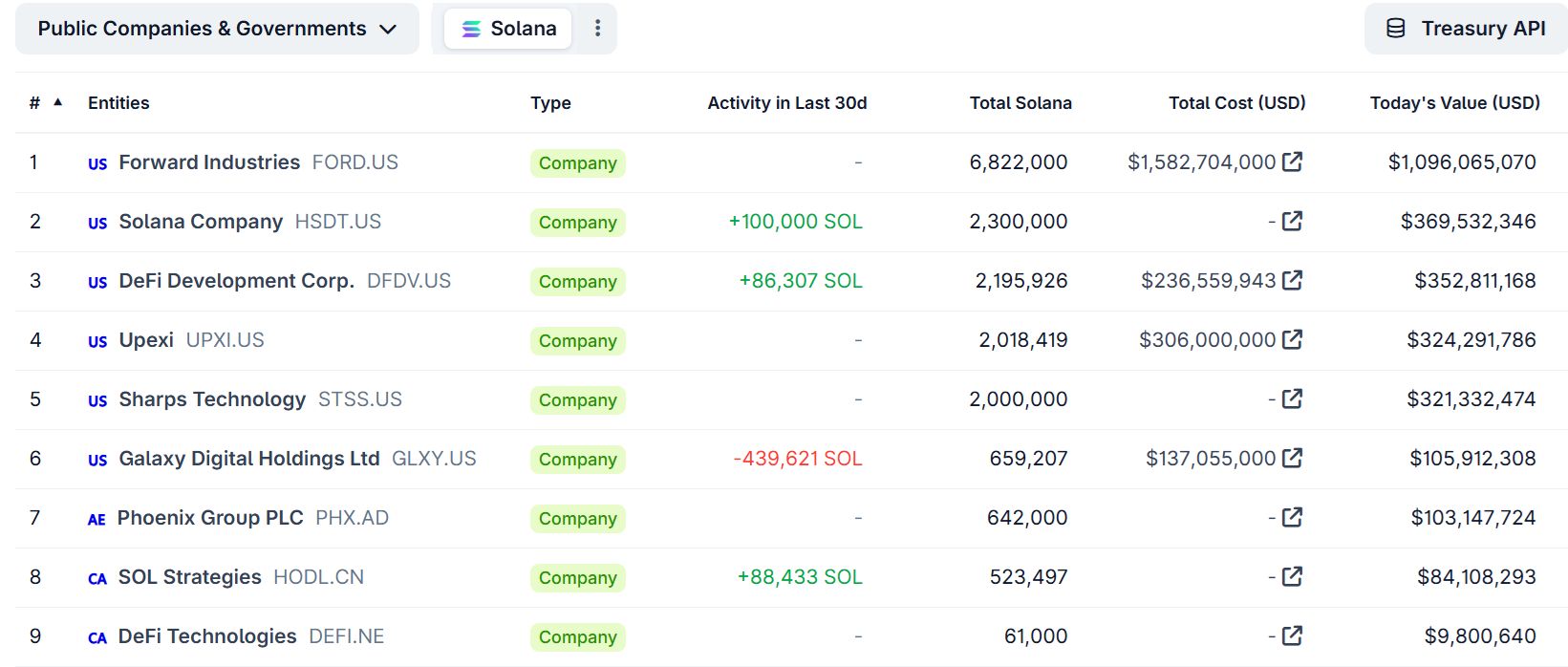 تمام آرزوهای معاملهگران سولانا برآورده شد، جز یک مورد: راز سقف تاریخی جدید چیست؟ نمودار جریان ورودی خالص به ETFهای اسپات سولانا