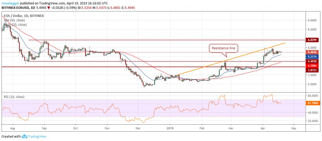 تحلیل تکنیکال هفتگی قیمت ایاس 1 اکتبر (9 مهر) تحلیل تکنیکال هفتگی قیمت ایاس 1 اکتبر (9 مهر)