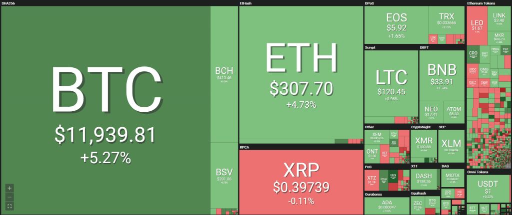 تحلیلگری که روند صعودی 2019 را پیشبینی کرده بود: امکان اصلاح 80 درصدی قیمت بیت کوین وجود دارد تحلیلگری که روند صعودی 2019 را پیشبینی کرده بود: امکان اصلاح 80 درصدی قیمت بیت کوین وجود دارد