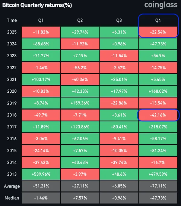 آیا بیت کوین تا قبل از سال ۲۰۲۶ به ۱۰۰ هزار دلار می‌رسد؟