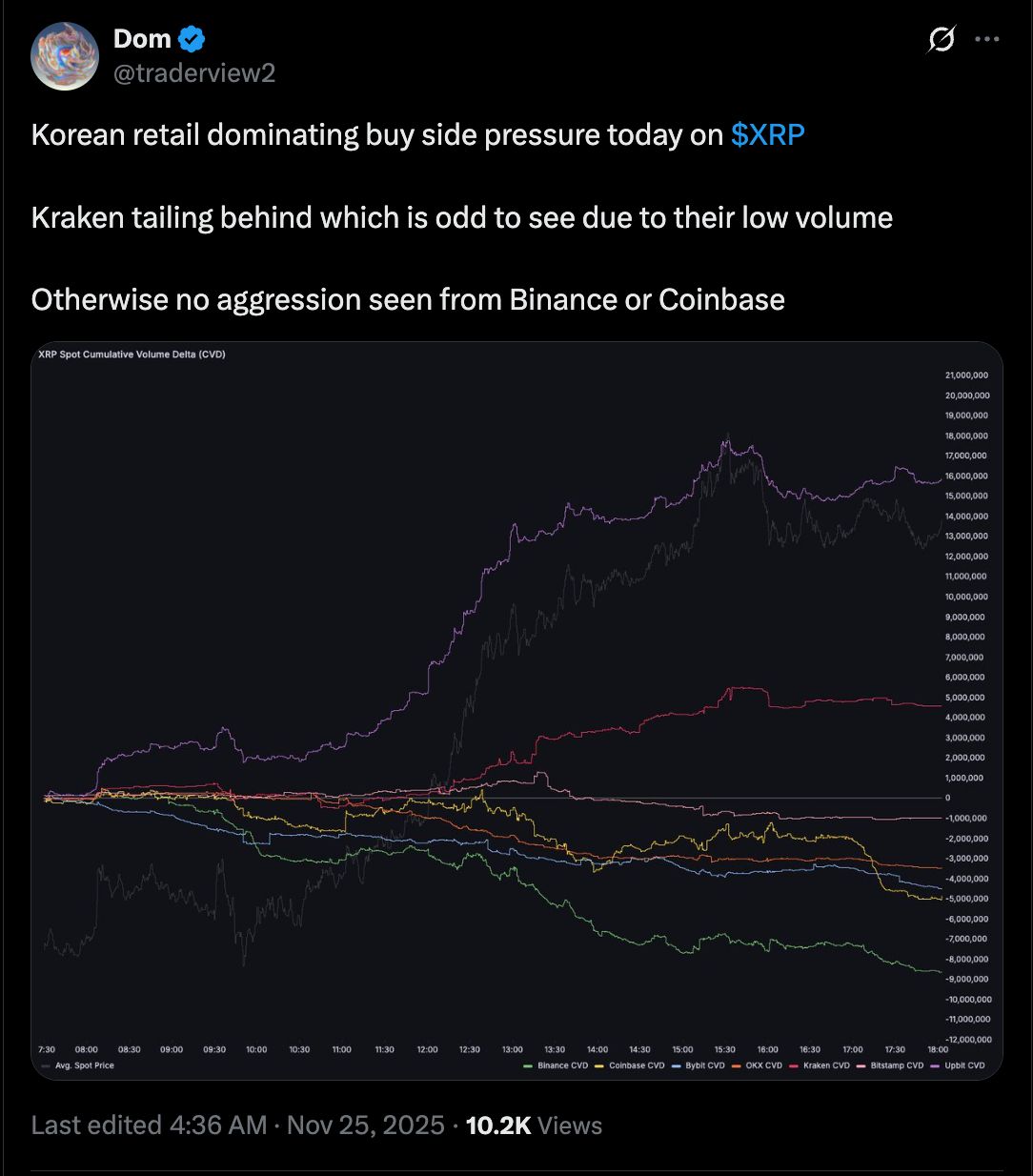 تحلیل شاخص OBV برای XRP
