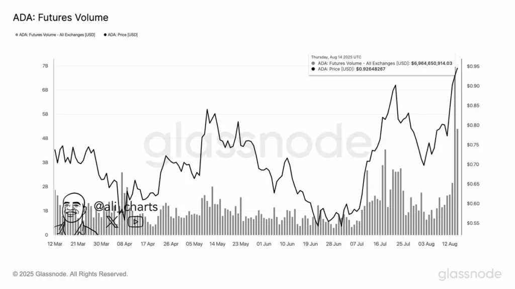 قیمت کاردانو