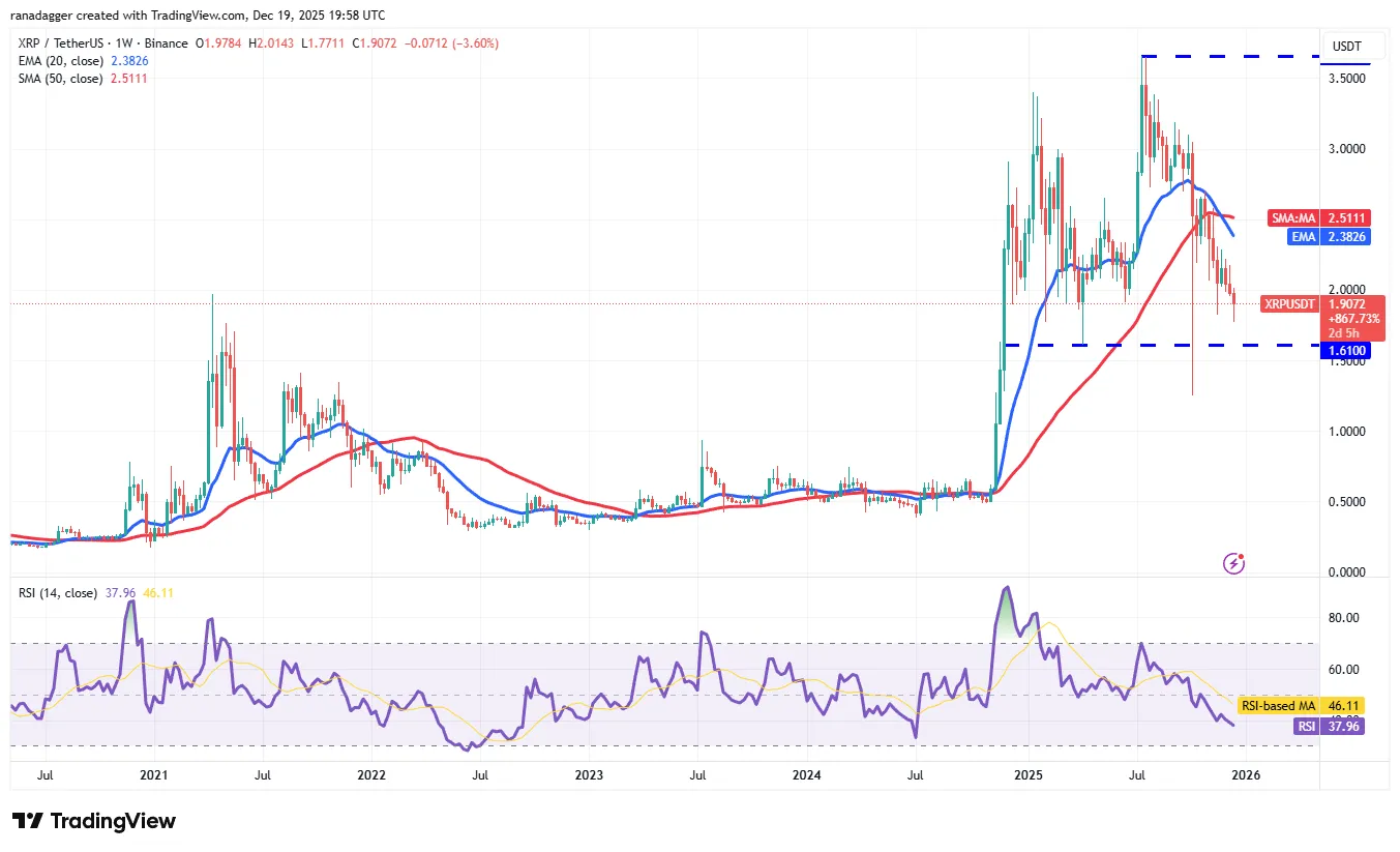 نمودار قیمت ریپل