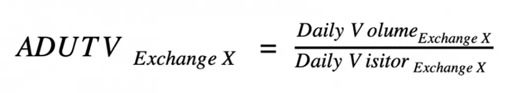 نحوه تشخیص حجم معاملات تقلبی در صرافی‌ها