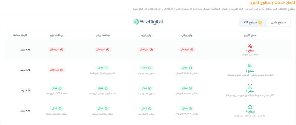 صرافی افراتتر: نقد و بررسی و اطلاعات کامل