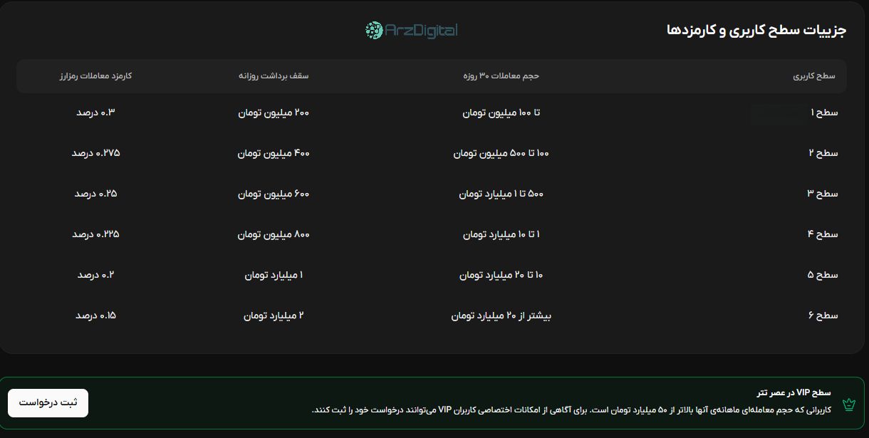 صرافی عصر تتر: نقد و بررسی و اطلاعات کامل صرافی عصر تتر: نقد و بررسی و اطلاعات کامل