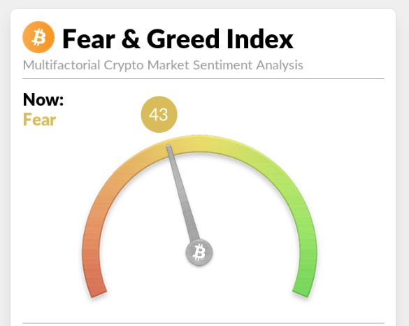 بازگشت شاخص ترس و طمع بیت کوین به محدوده خنثی