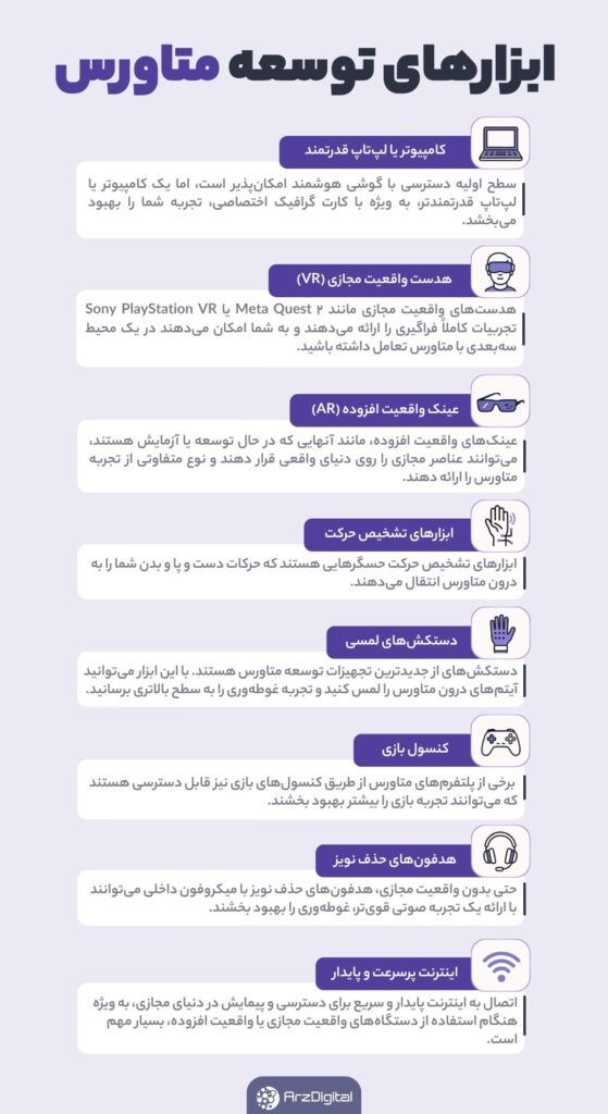 ابزارهای توسعه متاورس