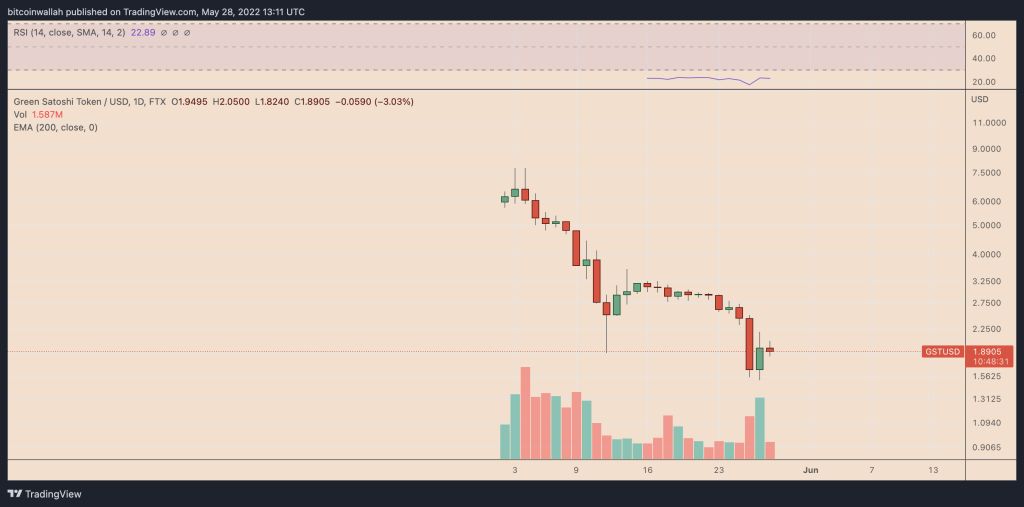 راه بروید و پول از دست دهید! بررسی سقوط ۸۰ درصدی قیمت استپن راه بروید و پول از دست دهید! بررسی سقوط ۸۰ درصدی قیمت استپن