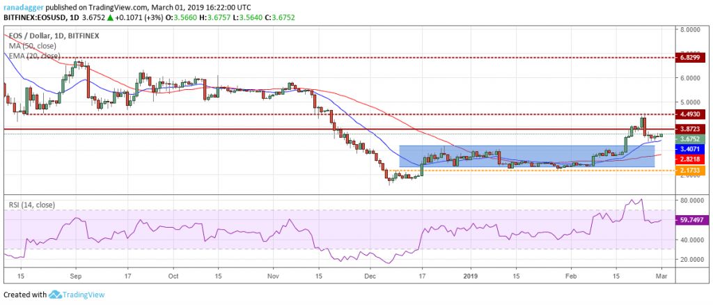 تحلیل تکنیکال هفتگی قیمت ایاس 1 اکتبر (9 مهر) تحلیل تکنیکال هفتگی قیمت ایاس 1 اکتبر (9 مهر)