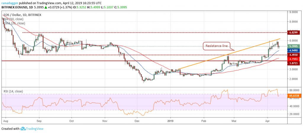 تحلیل تکنیکال هفتگی قیمت ایاس 1 اکتبر (9 مهر) تحلیل تکنیکال هفتگی قیمت ایاس 1 اکتبر (9 مهر)
