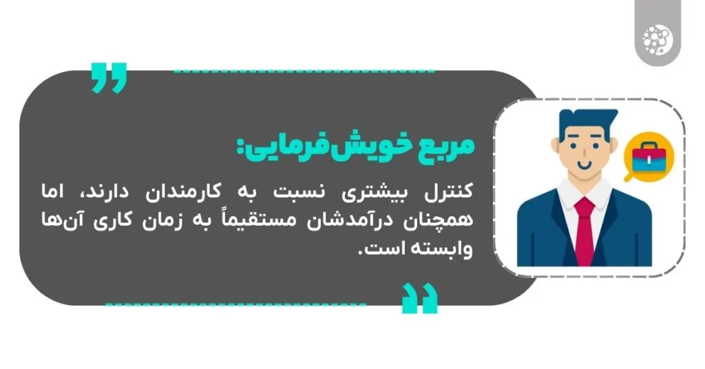 چهارراه ثروت رابرت کیوساکی؛ همه ثروتمندان از این چهارراه عبور می‌کنند!