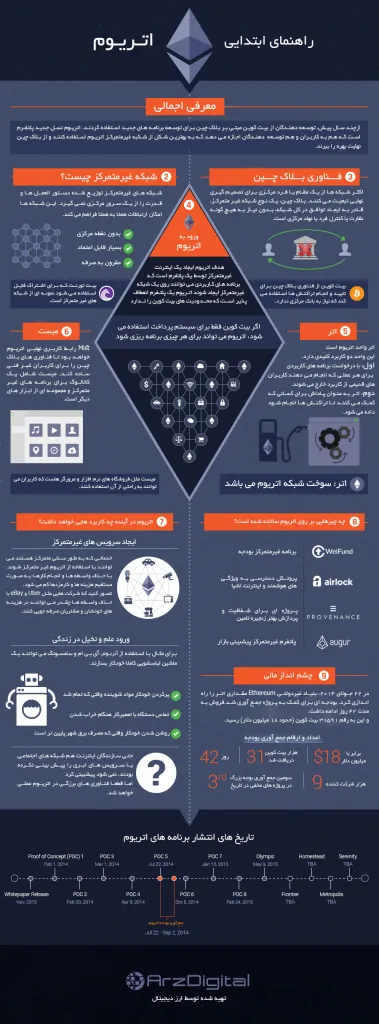 داستان هفت سال سرمایهگذاری پرماجرای من روی ارزهای دیجیتال راهنمای اتریوم