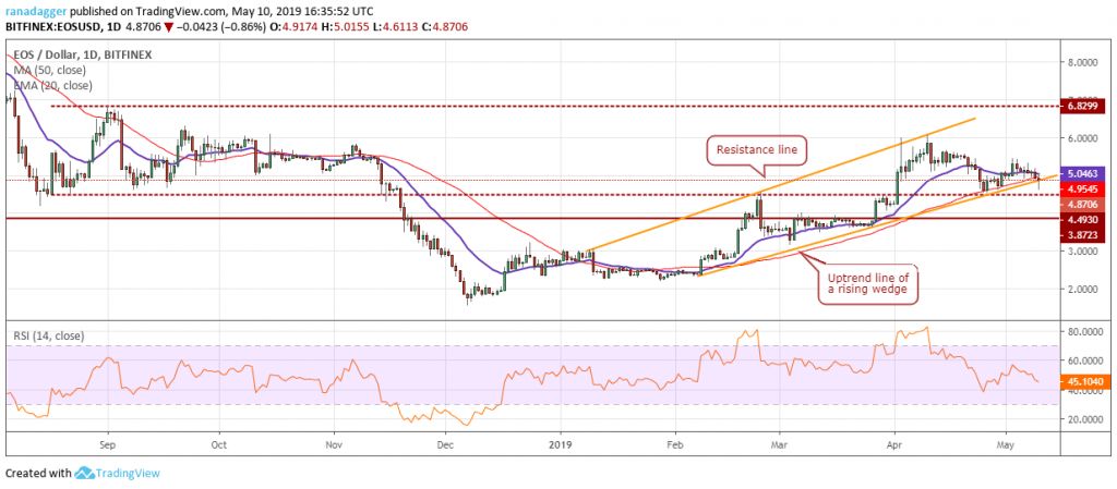 تحلیل تکنیکال هفتگی قیمت ایاس 1 اکتبر (9 مهر) تحلیل تکنیکال هفتگی قیمت ایاس 1 اکتبر (9 مهر)