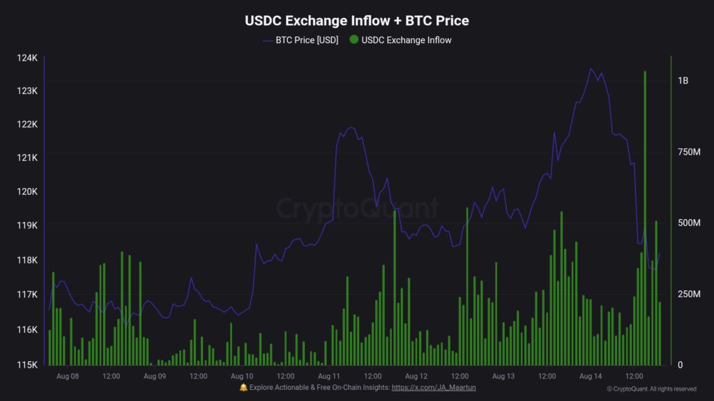 تحلیل آنچین استیبل کوین USDC
