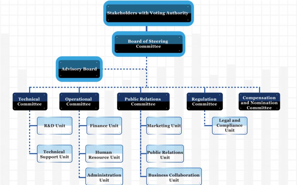 وی چین (VeChain) چیست؟