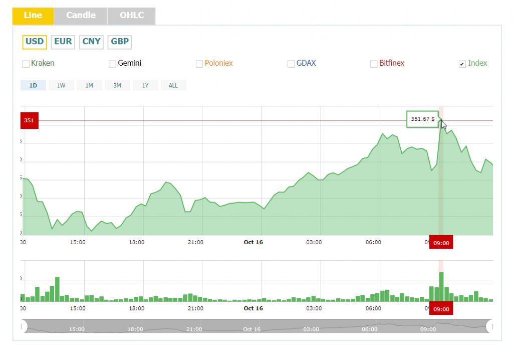 هاردفورک بیزانس رسما اجرا شد هاردفورک بیزانس رسما اجرا شد