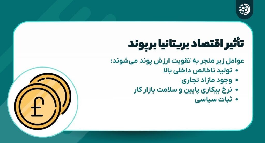 تأثیر اقتصاد بریتانیا بر ارزش پوند