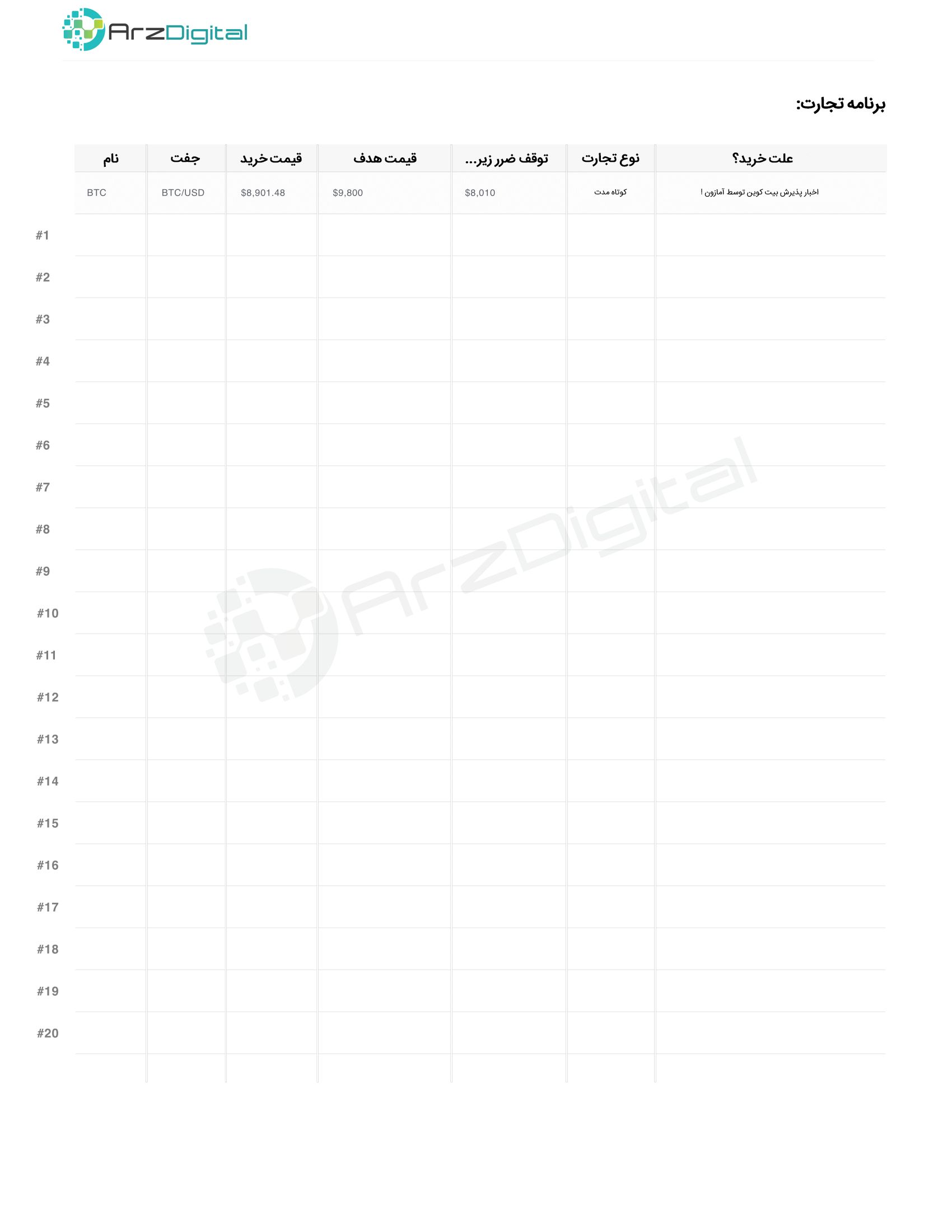 رازهای بقا در بازار ارزهای دیجیتال