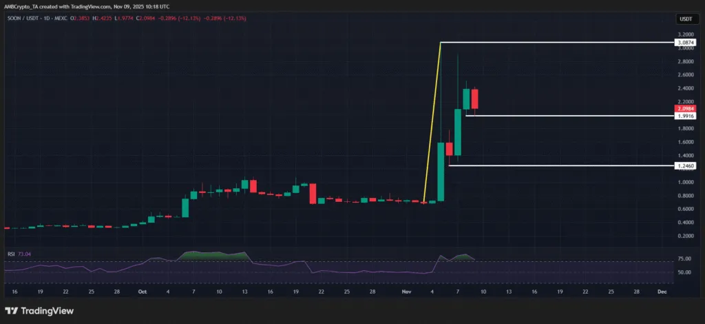 چارت قیمتی ارز سون (SOON)