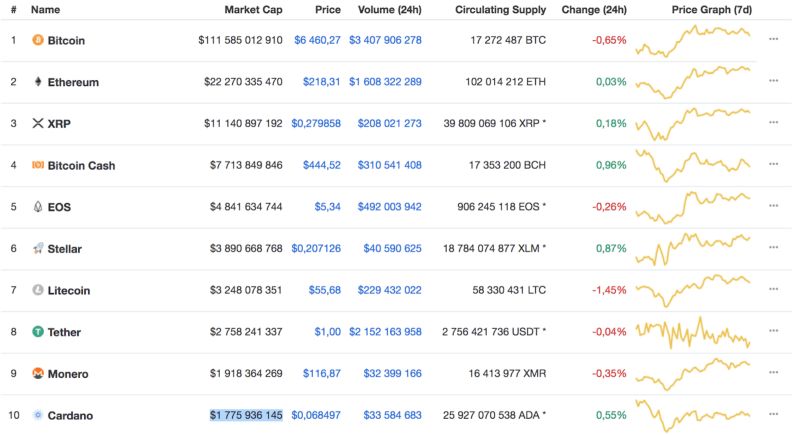 سفر در زمان؛ مروری بر بازار ارزهای دیجیتال در سال 2013 ! سفر در زمان؛ مروری بر بازار ارزهای دیجیتال در سال 2013 !