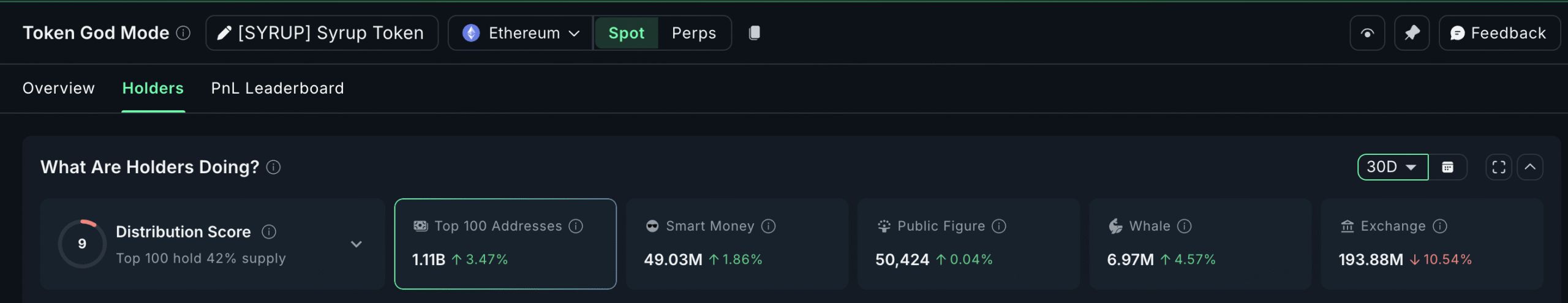 هشدار بازار نزولی: نهنگهای کریپتو مخفیانه این ۳ ارز دیجیتال را جمعآوری میکنند نمودار هولدرهای میپل فایننس