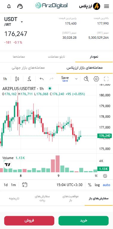 صرافی ارزپلاس: نقد و بررسی و اطلاعات کامل