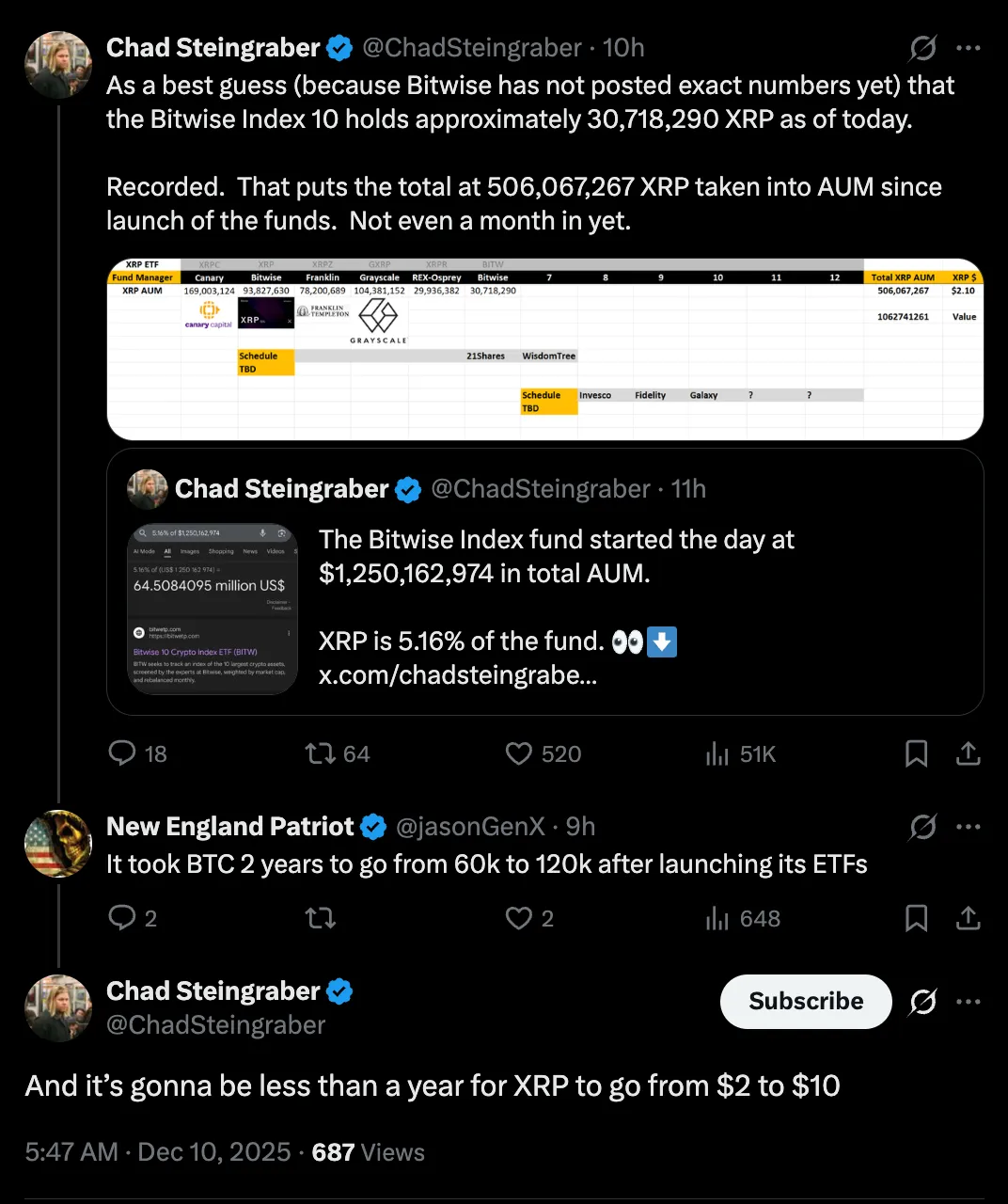روند قیمت بیت کوین و پتانسیل رشد ریپل مقایسه عملکرد قیمت بیت کوین و ریپل