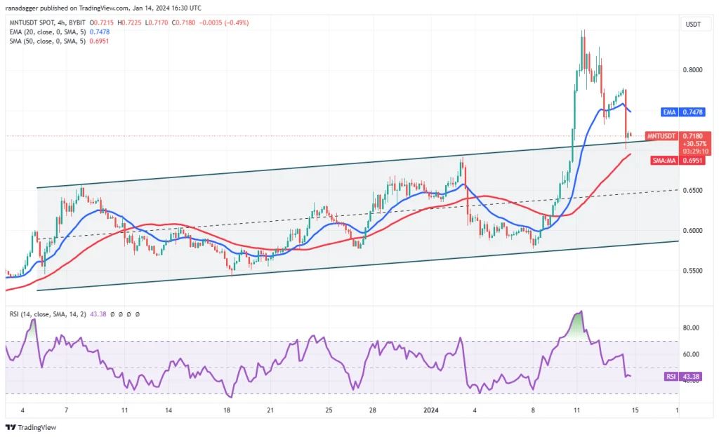 تحلیل قیمت بیت کوین + ۵ ارز دیجیتالی که باید این هفته زیر نظر داشته باشید