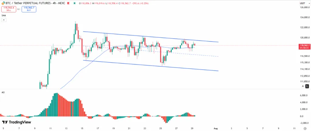 اگر ارزش بازار بیت کوین از طلا عبور کند، قیمت BTC به چه عددی می‌رسد؟
