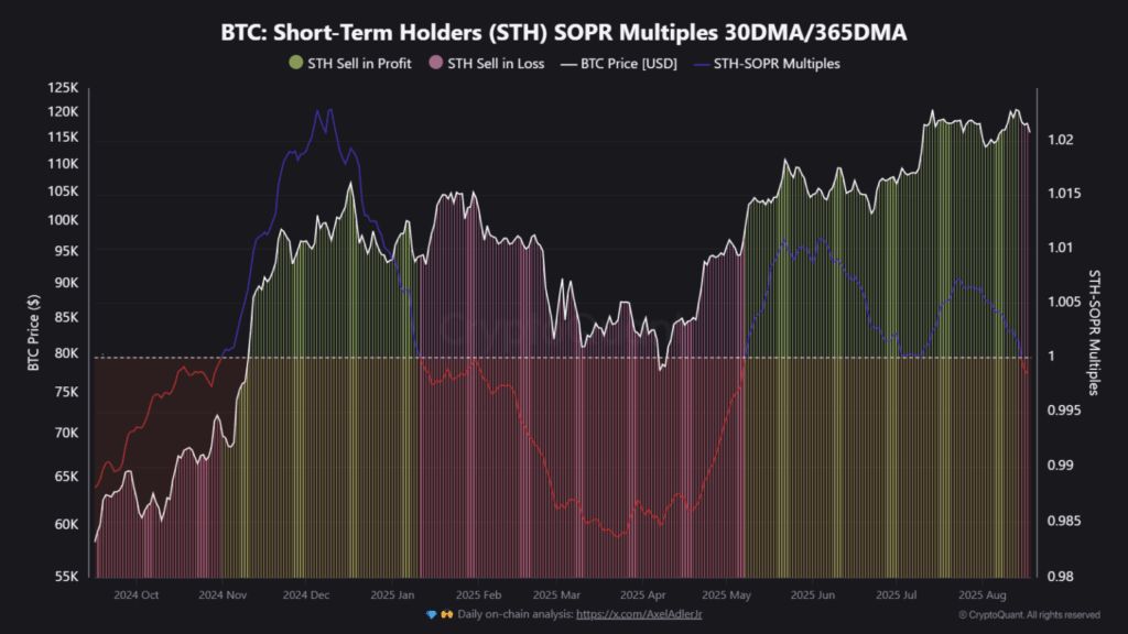 سرمایهگذاران کوتاهمدت بیت کوین برای اولین بار از ژانویه با ضرر فروشنده هستند تحلیل آنچین بیت کوین