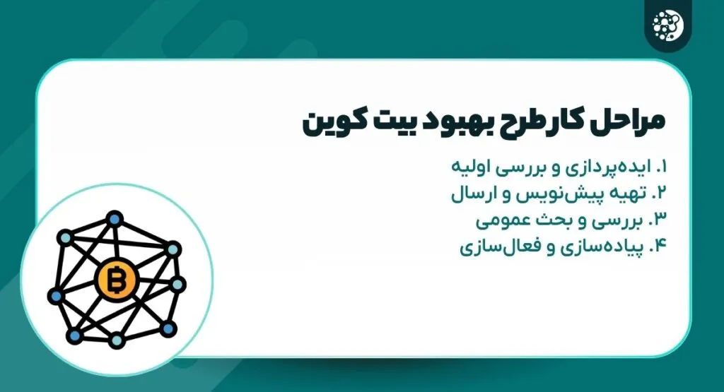 طرح بهبود بیت کوین یا BIP چیست؟ موفقترین BIPهای تاریخ مراحل کار طرح بهبود بیت کوین