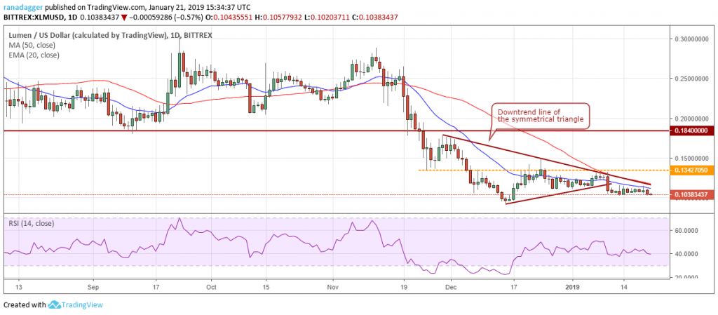 تحلیل تکنیکال هفتگی قیمت استلار 1 اکتبر (9 مهر)