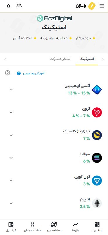 صرافی راستین: نقد و بررسی و اطلاعات کامل