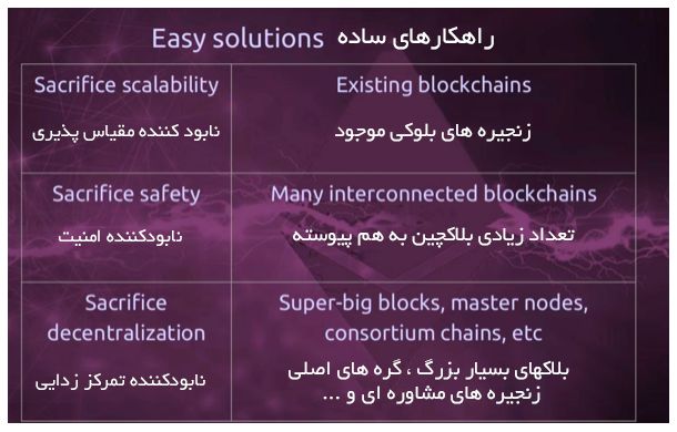 ویتالیک برنامه اتریوم 2 را در تایوان پیادهسازی خواهد کرد ویتالیک برنامه اتریوم 2.0 را در تایوان پیادهسازی خواهد کرد2