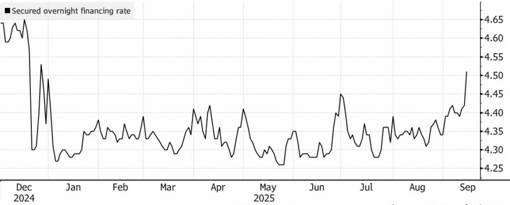 ۳ دلیل برای پرواز بیت کوین به سوی ۱۲۰ هزار دلار بیت کوین و نرخ بهره
