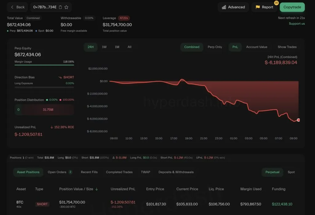 لیکوئید شدن نهنگ بیت کوین