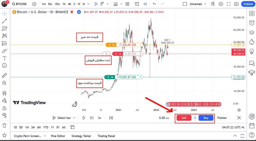بک تست دستی در تریدینگ ویو