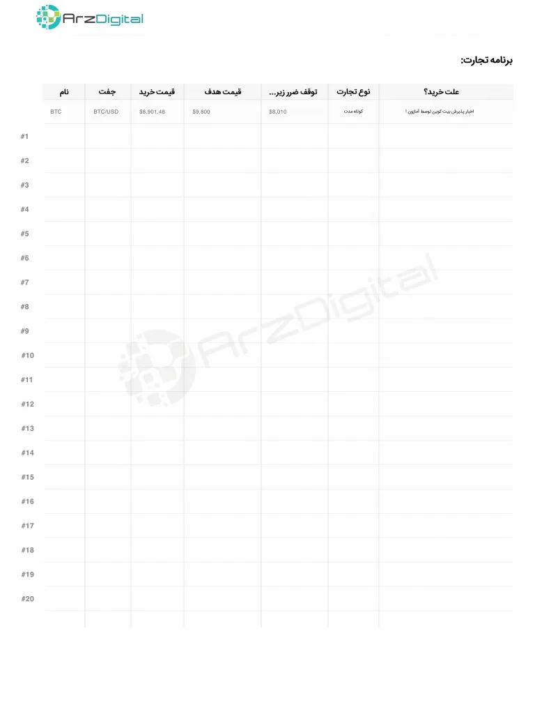 برنامه ترید